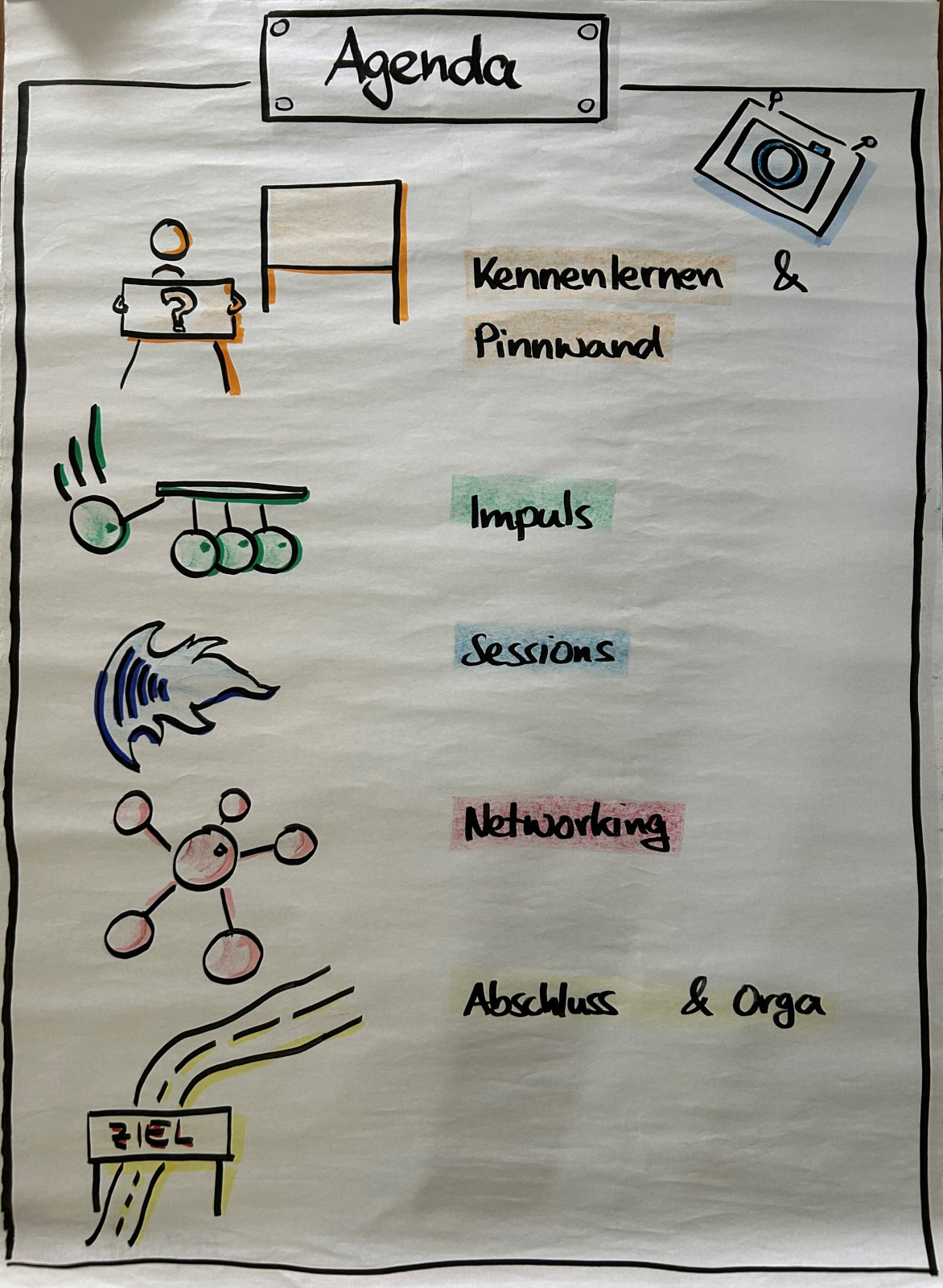Agenda des ersten CLC90-Meet-ups (Quelle: Boris Wieloch), Die Grafik ist im Rahmen eines Treffens der regionalen CLC-Gruppe Nürnberg entstanden. Die Grafik zeigt einen handgezeichneten Ablaufplan für eine Veranstaltung. Es gibt sechs Programmpunkte, die mit Bildern und farbigen Stichwörtern dargestellt sind: Kennenlernen & Pinnwand Impuls Sessions Networking Abschluss & Orga Oben steht das Wort „Agenda" in einem Rahmen. Die Zeichnung wirkt einladend und strukturiert.