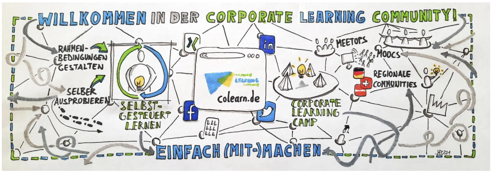 Grafik aus der „CLC -- Orientierung für neue Mitglieder" (Quelle: Matthias Binder, CC BY, CLC Blog), Die Grafik heißt: Willkommen in der Corporate Learning Community. Sie
zeigt, worum es in der Community geht und wie man mitmachen kann. Sie
zeigt das mit vielen kleinen Schaubildern, Begriffen und
Verbindungspfeilen. Zu den zentralen Stichworten gehören
„Rahmenbedingungen gestalten", „Selber ausprobieren", „Selbstgesteuert
Lernen", „Corporate Learning
Camp".