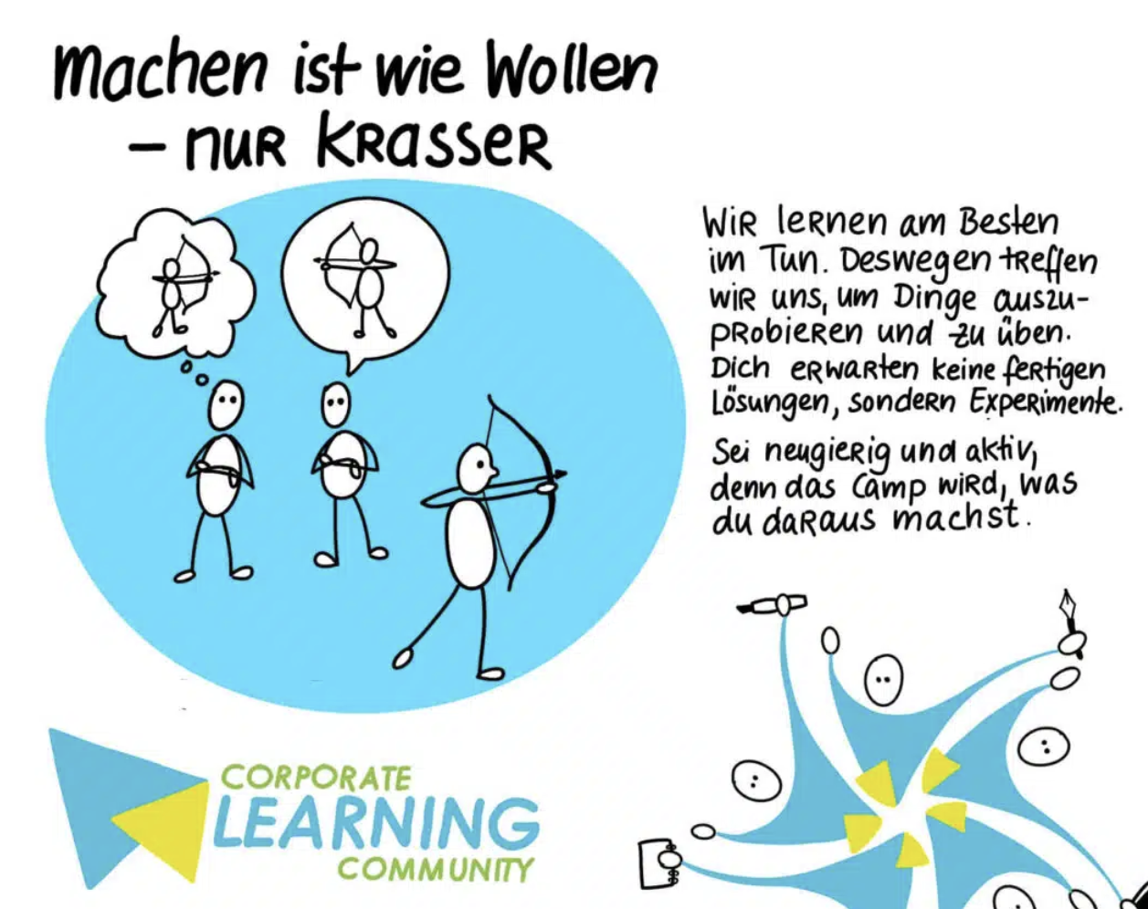 Ausschnitt aus einer Sketchnote zum Corporate Learning Practice Camp
2023 (Quelle: CLC Blog), Die Grafik zeigt den Satz: „Machen ist wie Wollen -- nur krasser".
Links sieht man Strichfiguren: Eine denkt nur über das Bogenschießen
nach. Die anderen üben es tatsächlich -- sie schießen mit Pfeil und
Bogen. Rechts steht ein kurzer Text, der die Botschaft unterstreicht.
Unten ist das Logo der Corporate Learning Community zu
sehen.