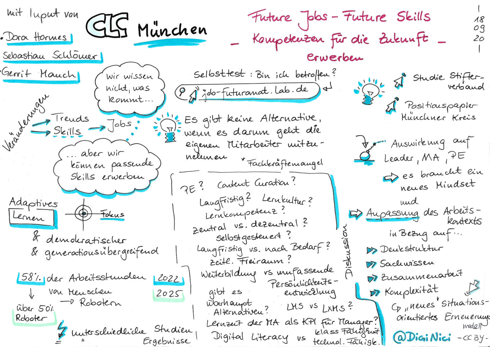 Sketchnote zur CLC Veranstaltung 2020, Future Jobs, Future Skills (Quelle: Nicole Denzel)