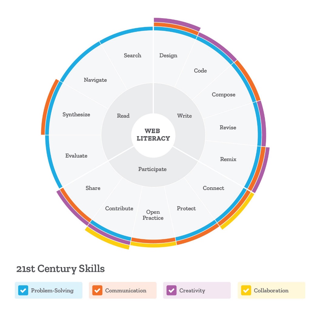 web lit map