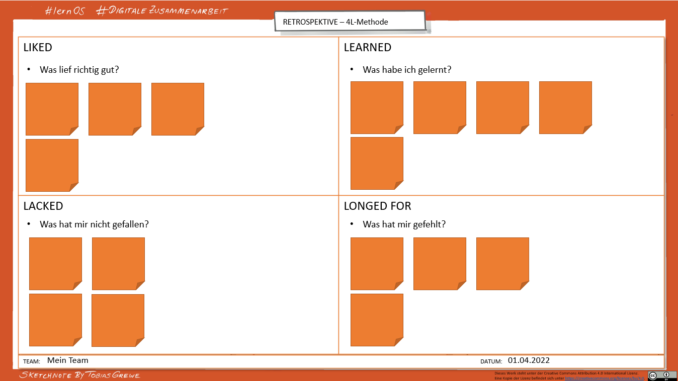 LIKED: What went really well? LEARNED: What did I learn? LACKED: What didn't I like? LONGED FOR: What did I miss?