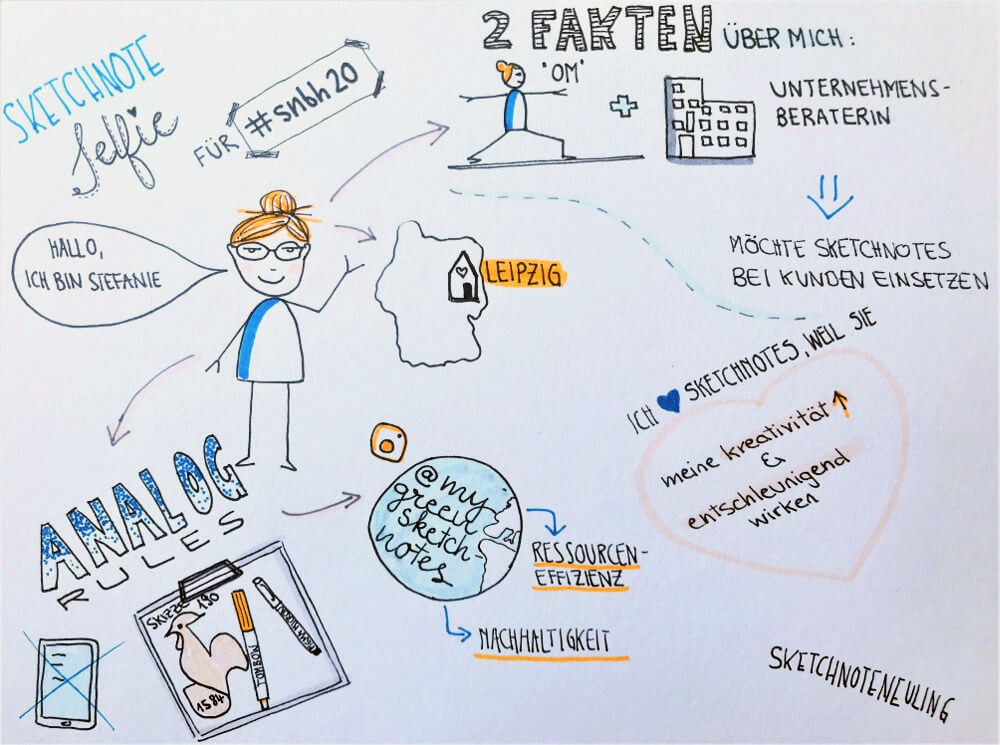 Sketchnote-Selfie by @mygreensketchnotes CC-BY