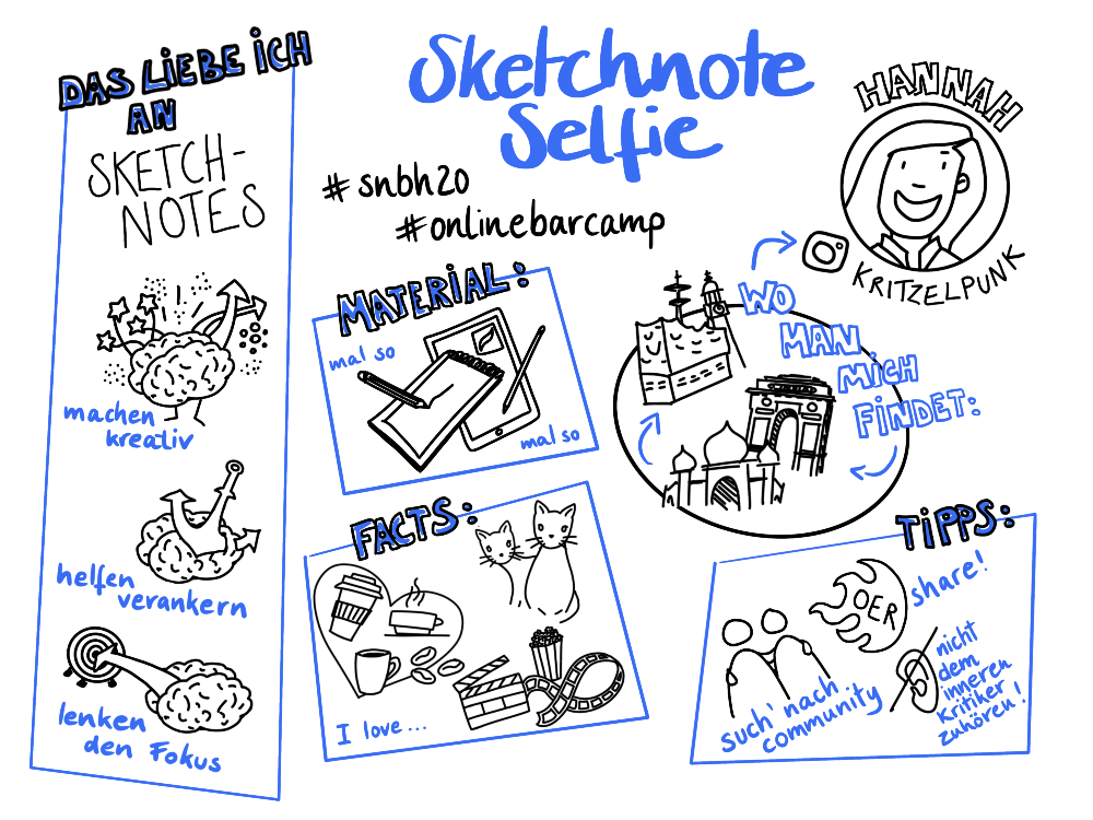 Sketchnote-Selfie by @kritzelpunk CC-BY