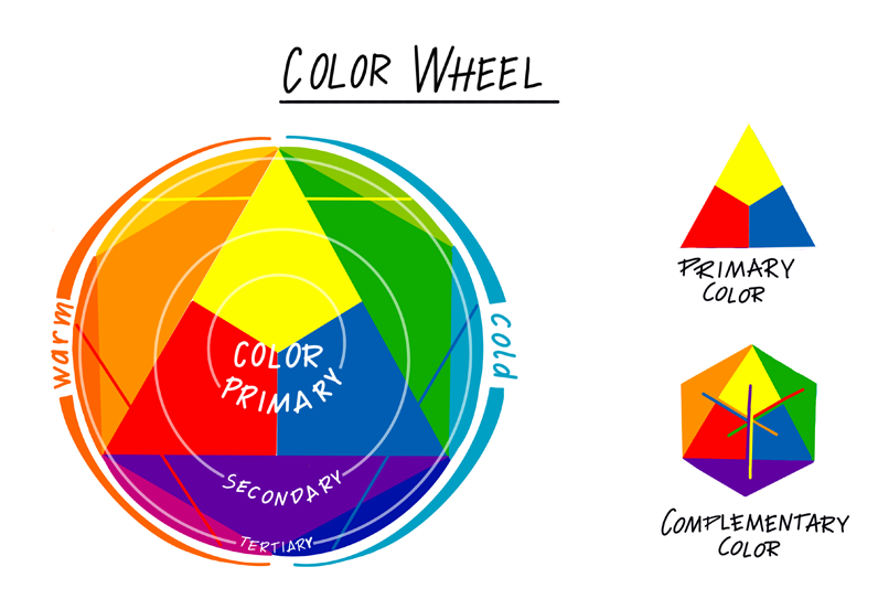 Color Circle by @DenkFlowRR CC-BY