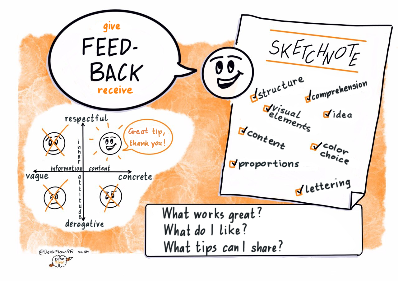 ZURB  The SketchBased Response to Client Feedback
