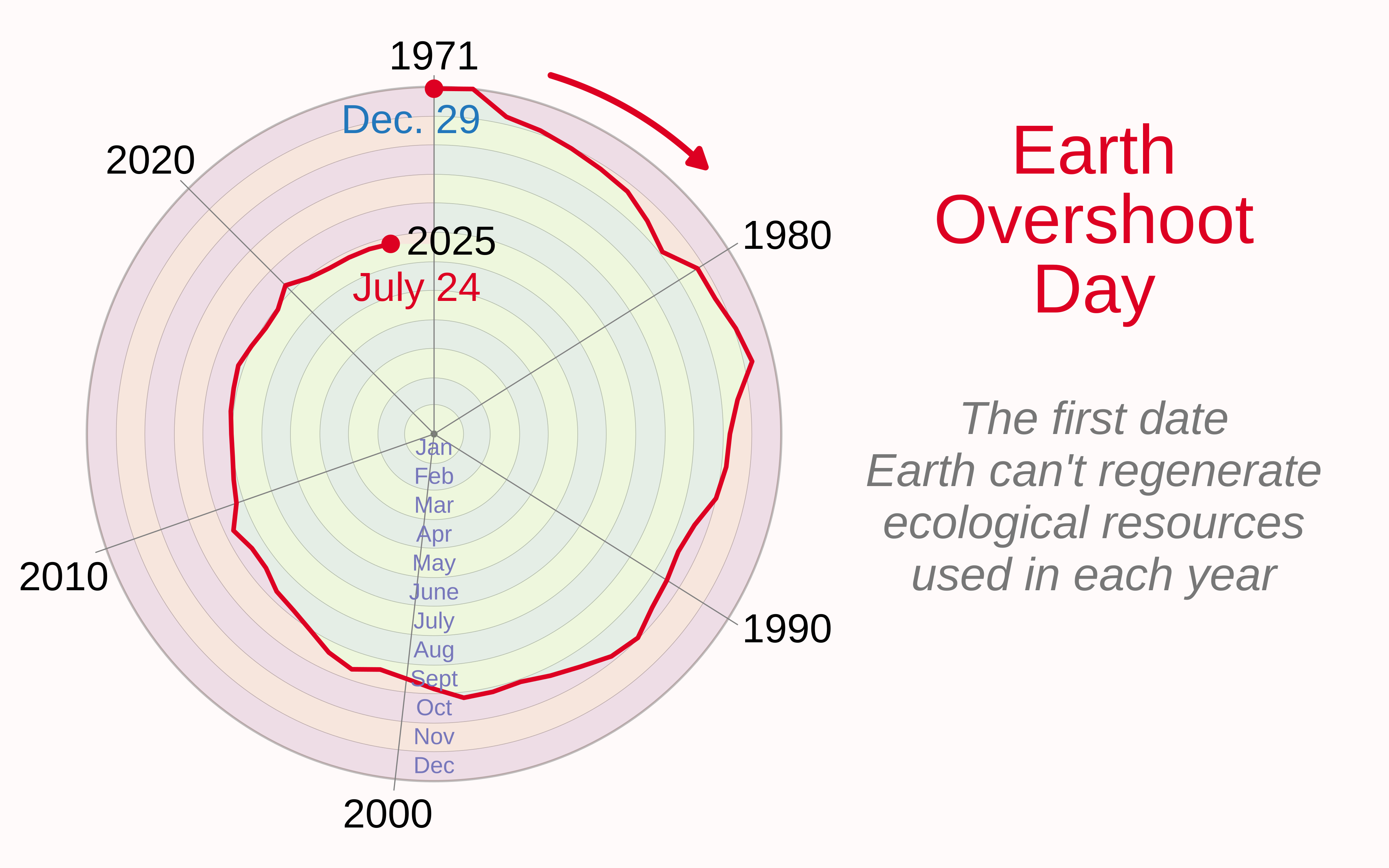 Earth_overshoot_day_2025