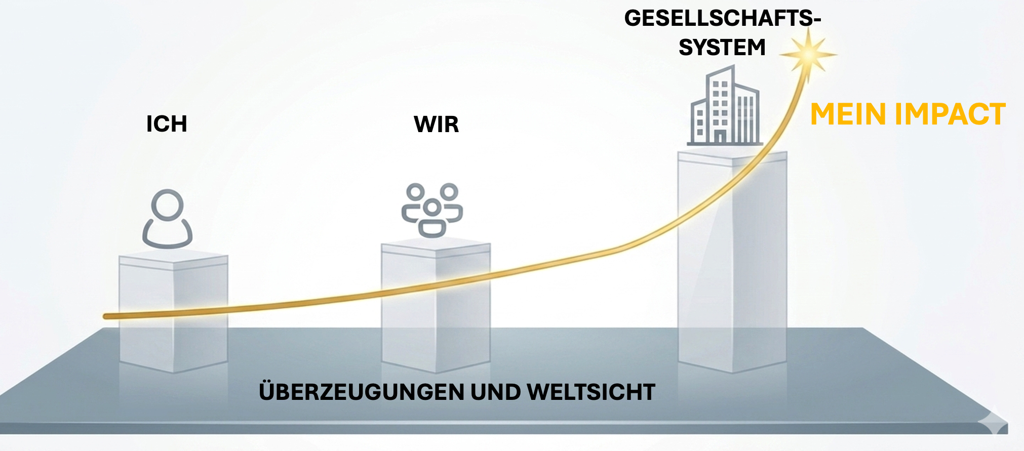 Hebel_der_Wirksamkeit