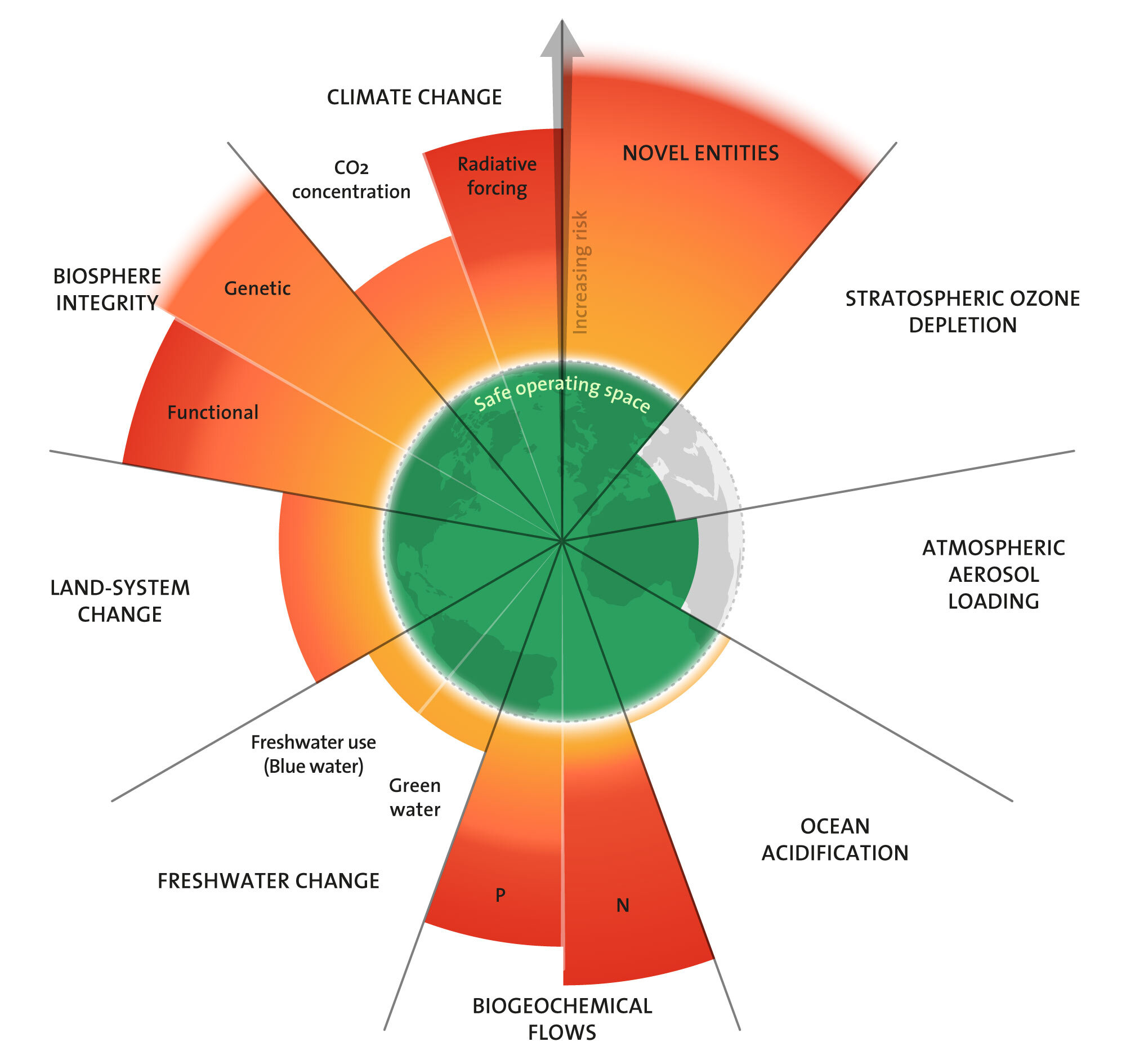 Planetary_boundaries_2025