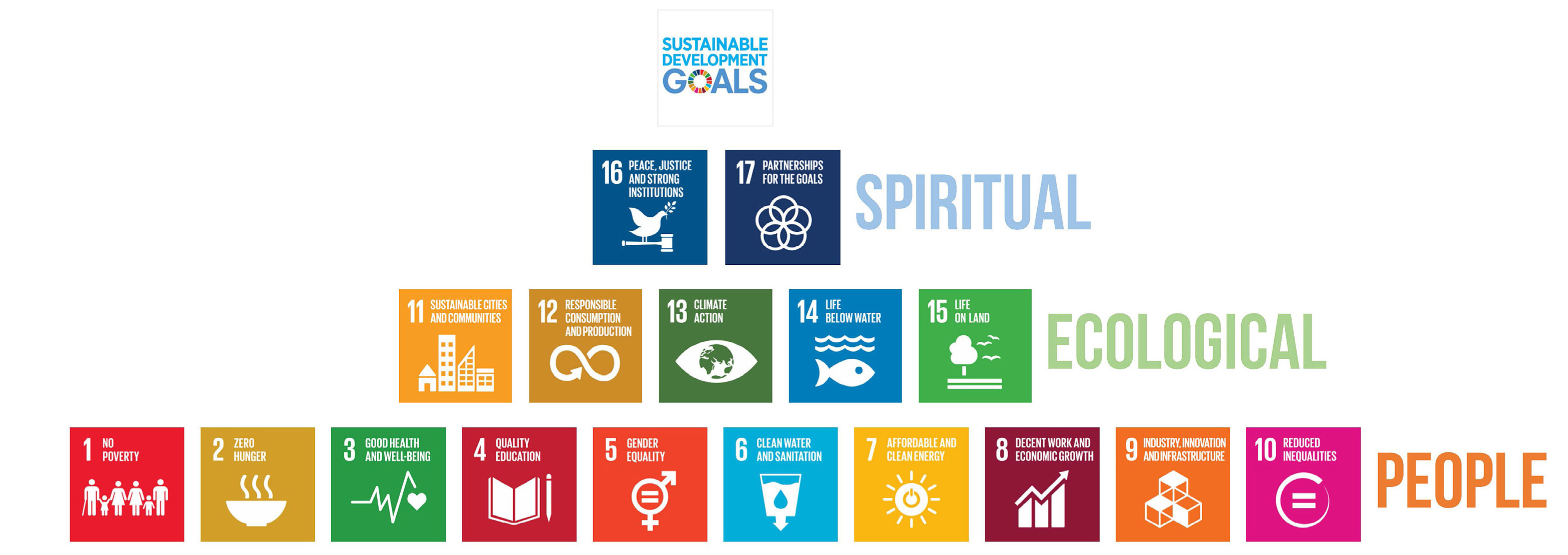 SDG_pyramid