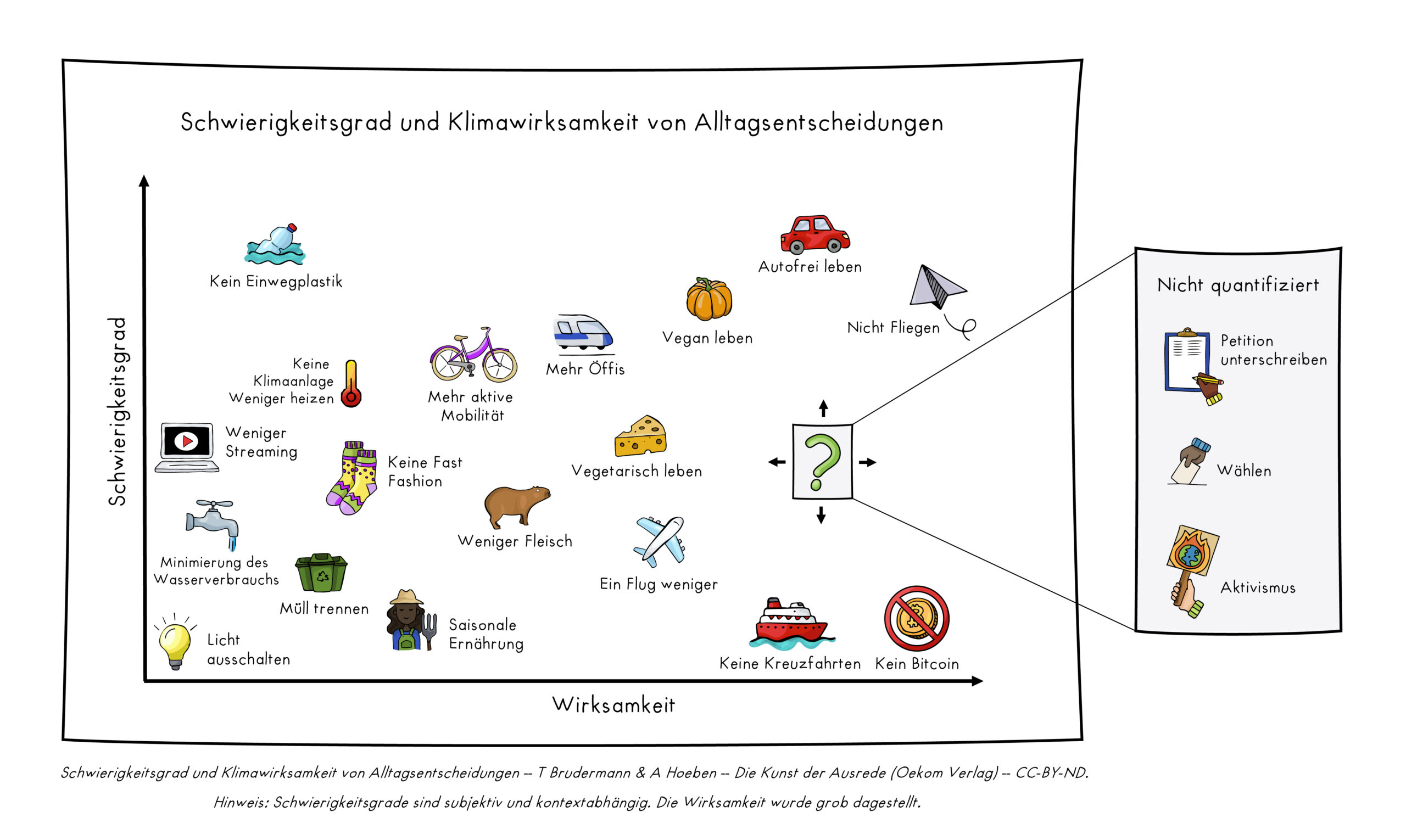 Schwierigkeitsgrad_Wirksamkeit_2025