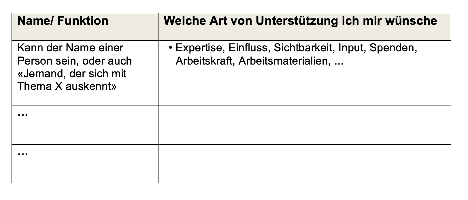Unterstützerliste
